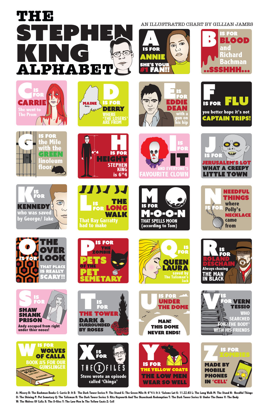 Tessie The Stephen King Alphabet The Stephen King Alphabet