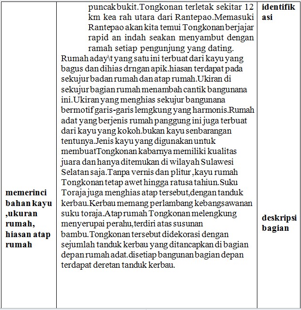 Struktur Teks Deskripsi Pesona Pantai Senggigi Berbagi Struktur