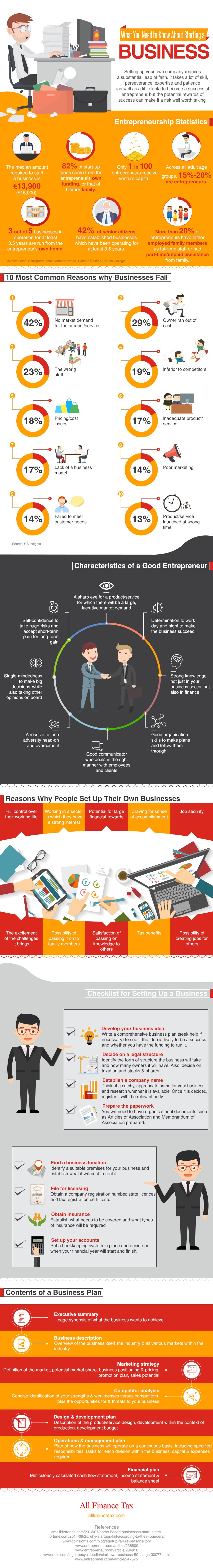 What You Need to Know About Starting a Business #infographic