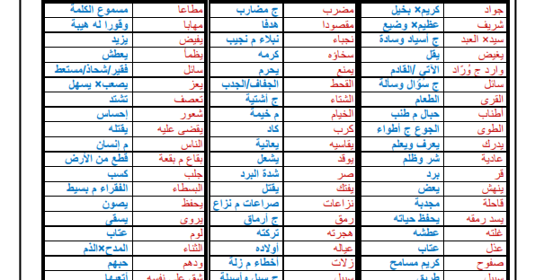 منهج اللغة العربية للصف الاول الثانوى الفصل الدراسى الاول مذكرات