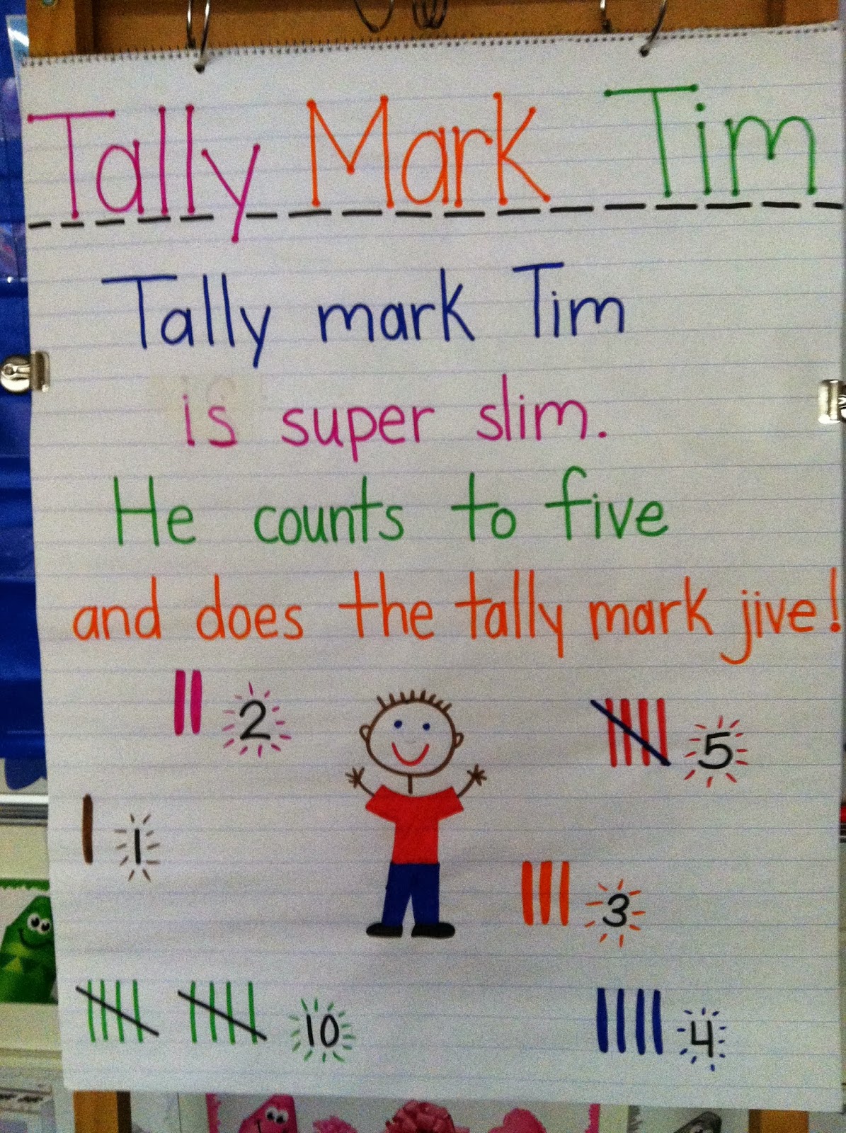 Mrs. Kurt's All Star Kindergarten Blog Tally Marks