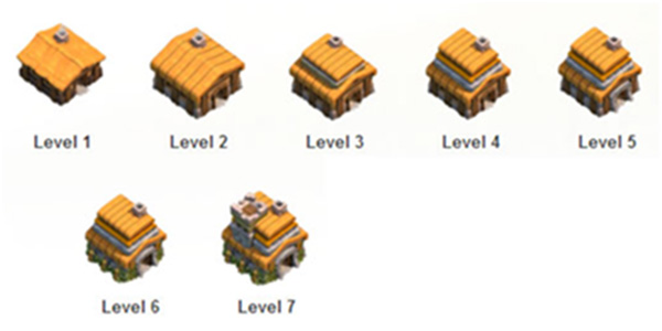 Town hall level 7 Town hall level 7