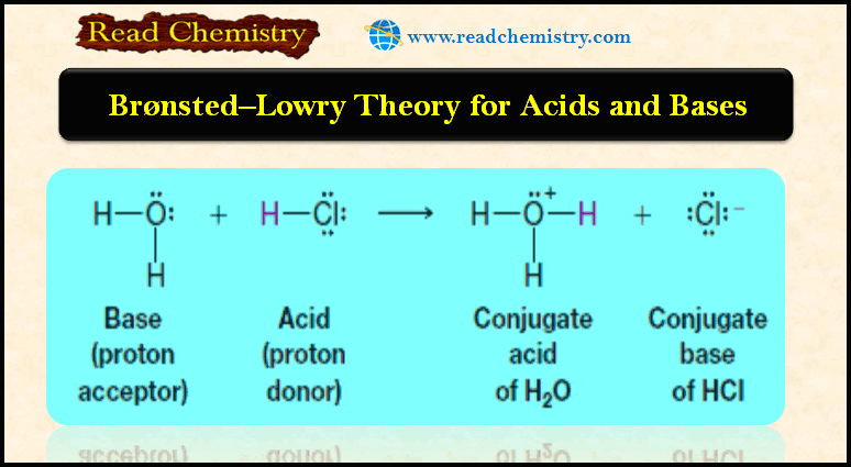 Bronsted-Lowry theory for acids and bases