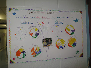 Mrs. Gannon's Fantastic Fourth Grade: Gobstopper Experiments