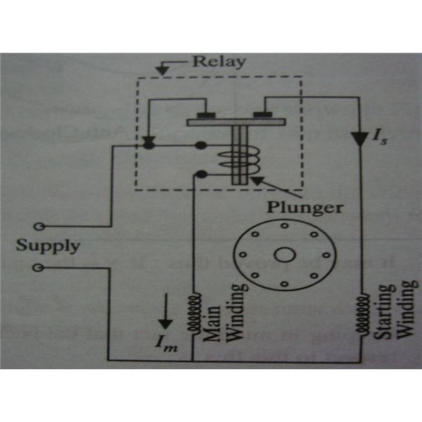 Self Starting Induction Motors