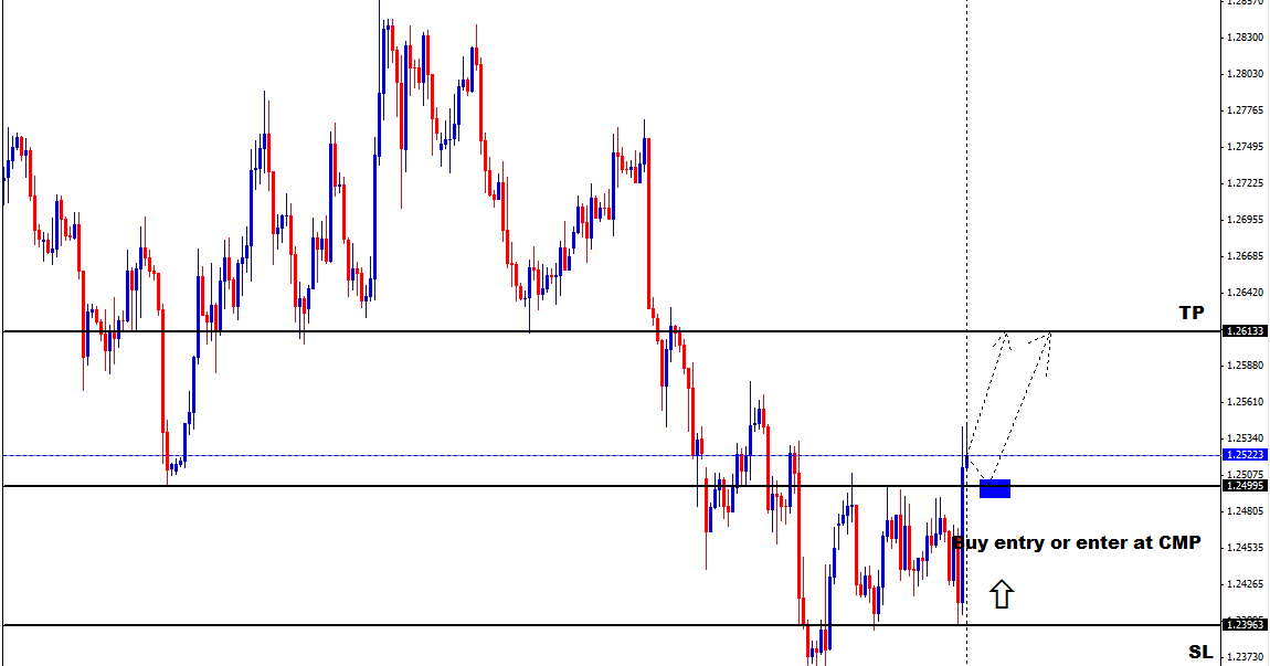 blogger.com - Badania oraz opinie rynku Forex