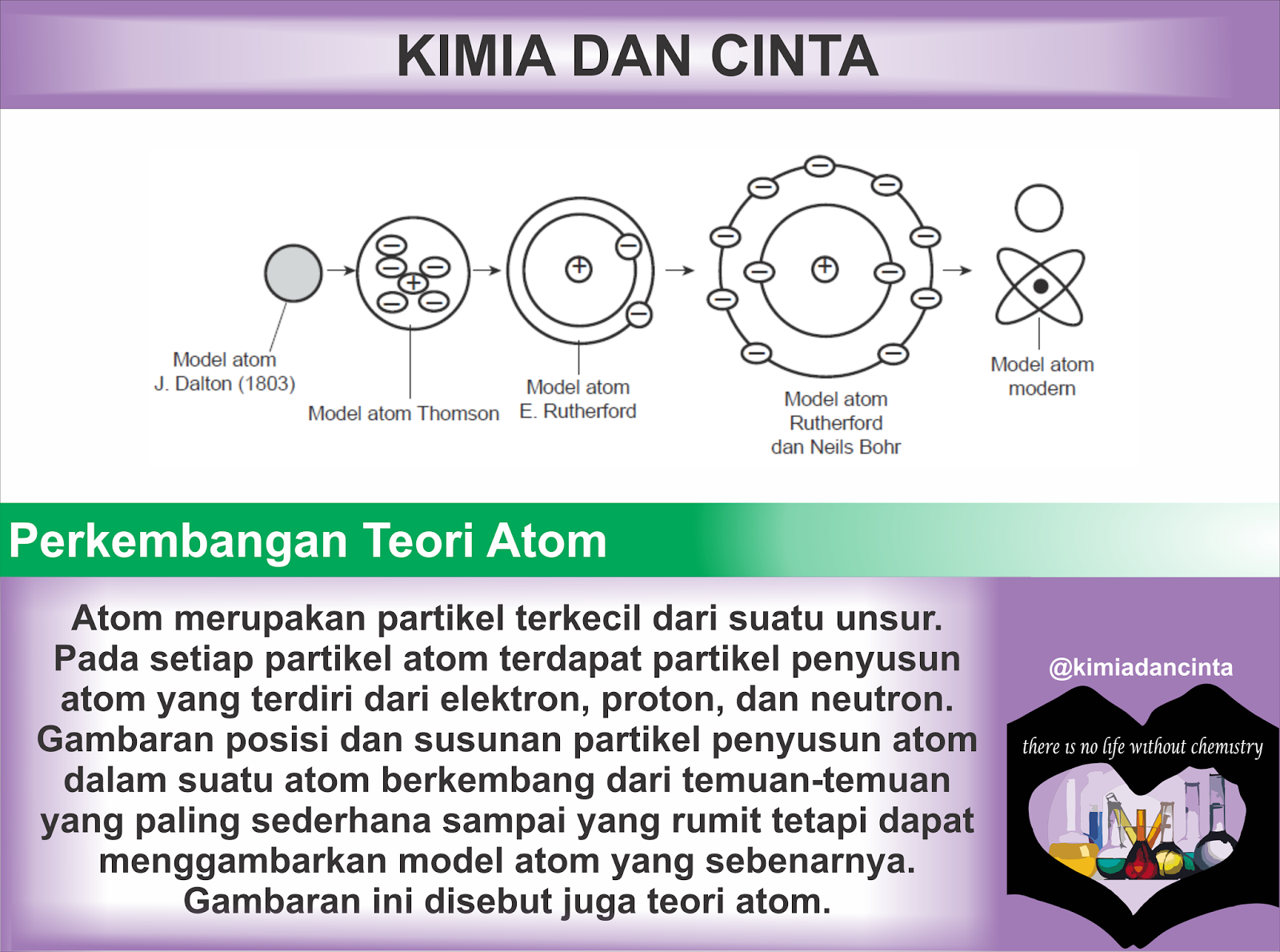 Kimia dan Cinta: Perkembangan Teori Atom