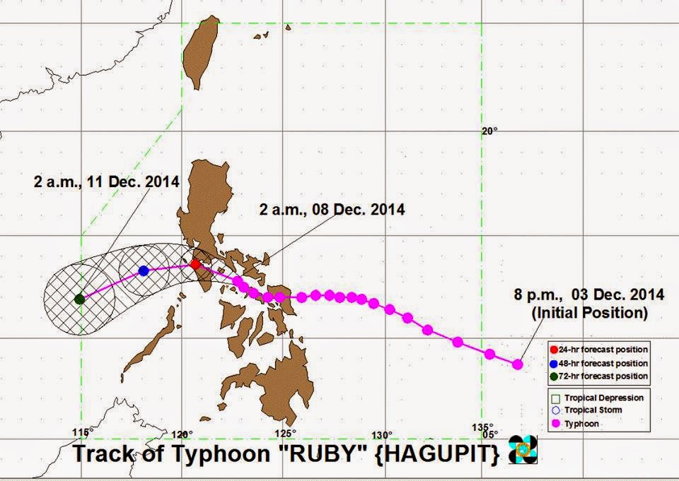 Typhoon Ruby track