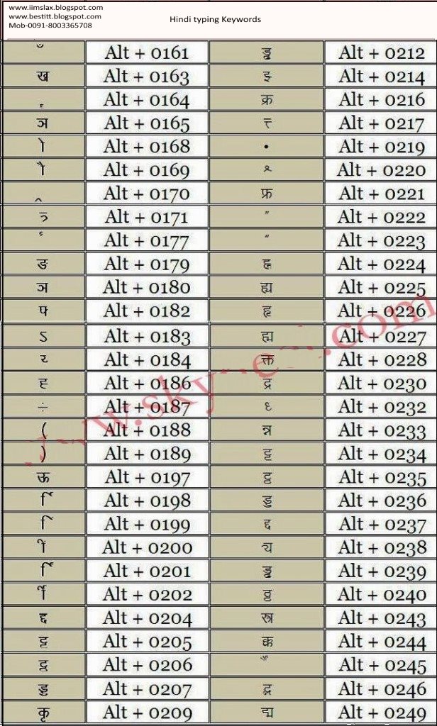 Hindi typing practice software free download Hindi typing practice software free download