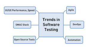 selenium online training