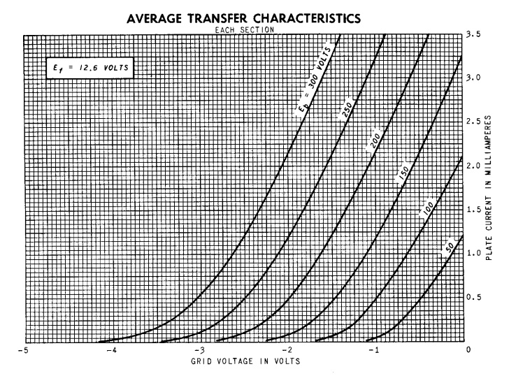Los Angeles My City Vacuum Tubes Today and NOS