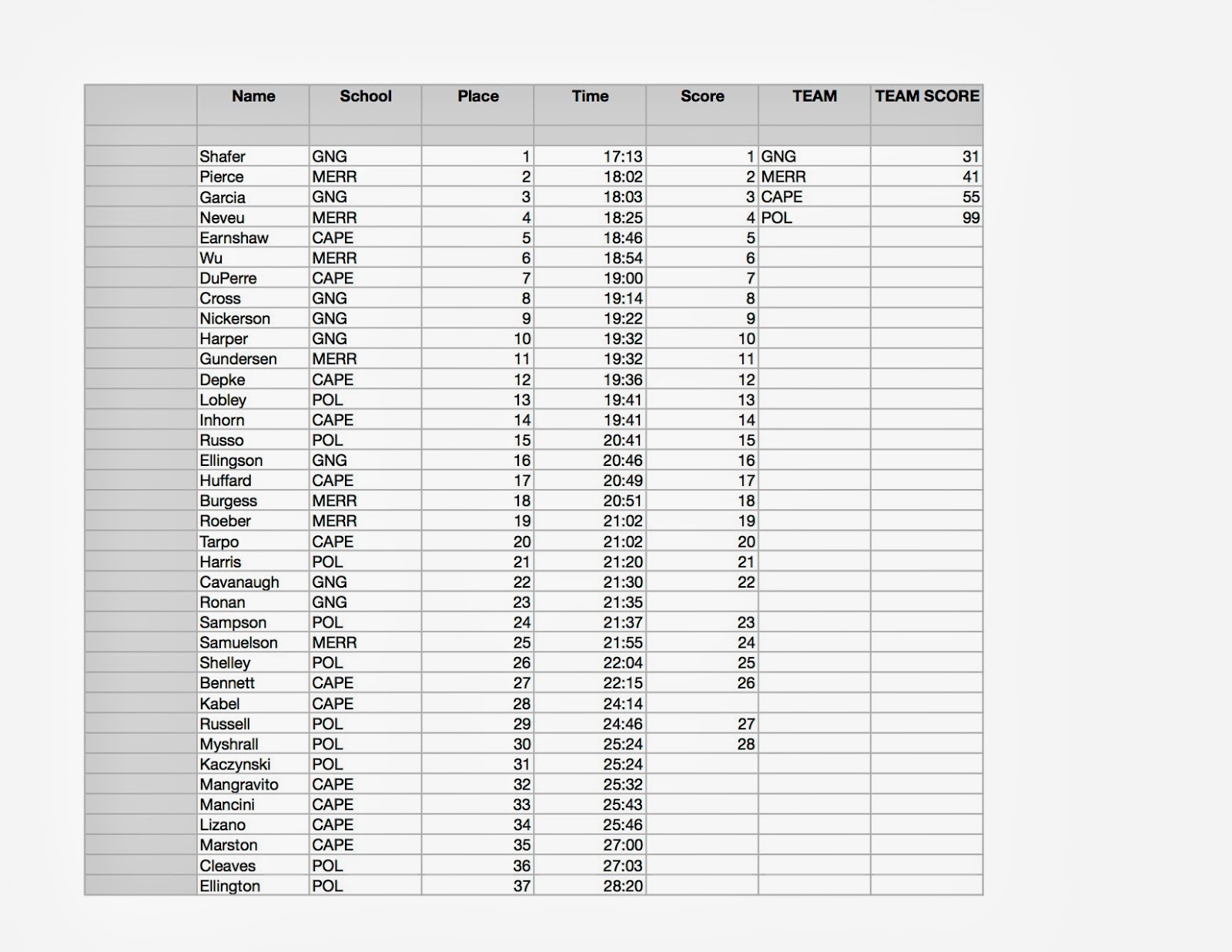MCWS CrossCountry Running Race Results