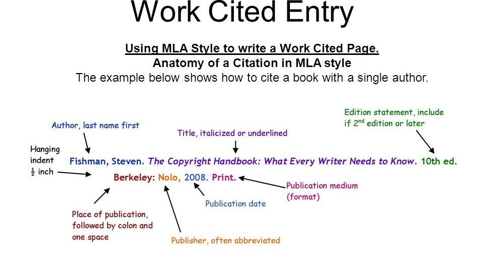 Powerpoint Image Citation Example 51 powerpoint-image-citation-example-51