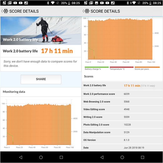 ASUS Zenfone Max Pro M1 Review: PCMark Battery Life Test