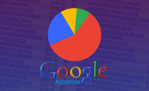 Daftar Terbaru High Paying Keyword HPK Adsense Indonesia Berkualitas 2018