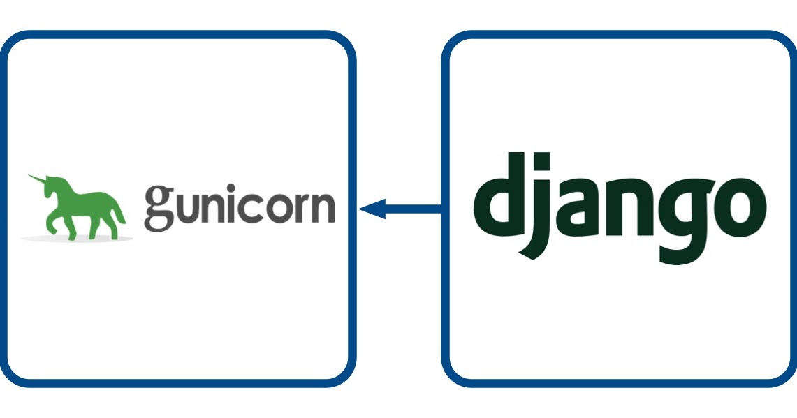 How To Deploy Django On Virtual Machine Using Gunicorn, Nginx and ...