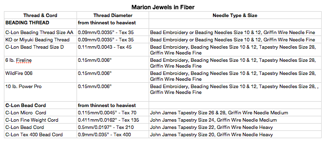 Marion Jewels in Fiber - News and Such: Loading Beads onto Cord