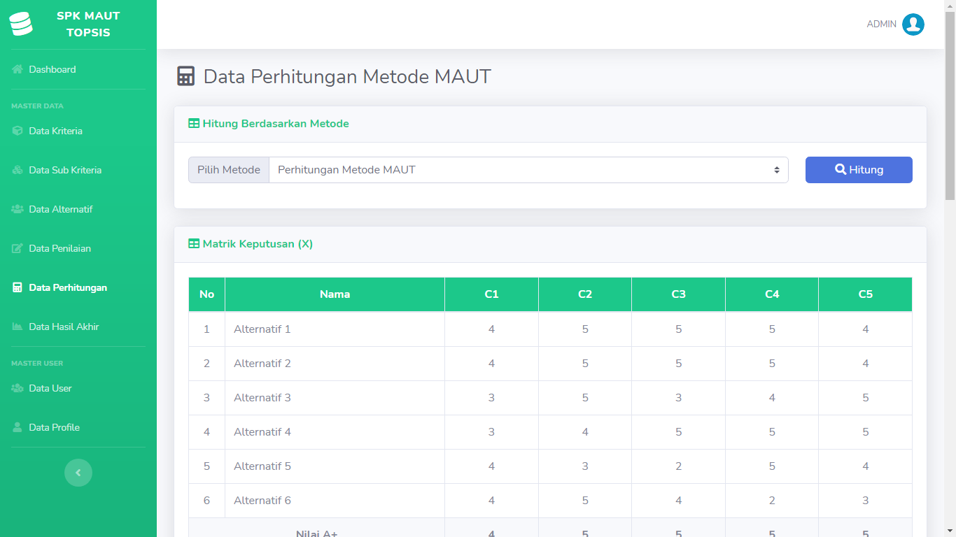 Aplikasi Sistem Pendukung Keputusan Penilaian Kinerja Pegawai/Karyawan Metode MAUT Dan TOPSIS - SourceCodeKu.com