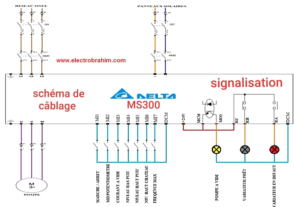 الان دلتا DELTA MS300 متوفرة بأحسن ثمن