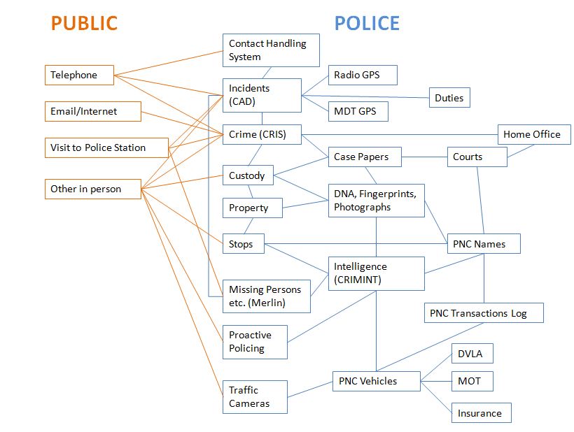 Saferview - crime, fear and mapping: Police Information systems