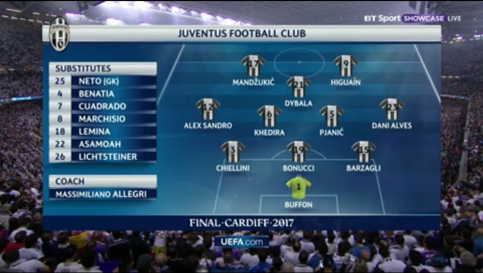 [16/17 UCL FINAL] Juventus vs Real Madrid - Highlights&Trophy - 축동모음소 ...