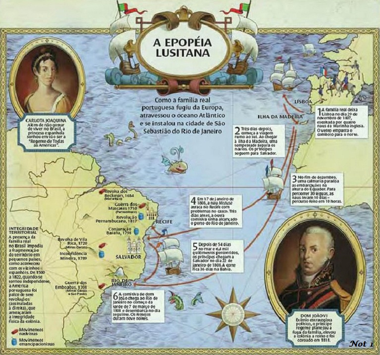 Período Joanino, A Corte Portuguesa no Brasil Período Joanino, A Corte Portuguesa no Brasil