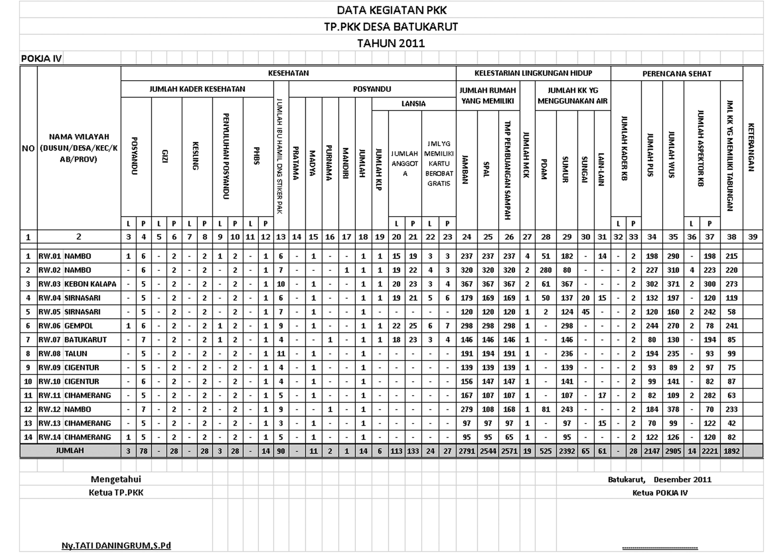 Desa Batukarut Kecamatan Arjasari PKK Desa Batukarut Kecamatan Arjasari PKK