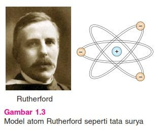 5 Perkembangan Teori Atom Dari Masa Ke Masa Lengkap Penjelasan Dan Gambar Markijar Com