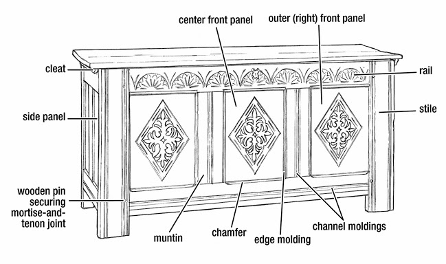 furniture desing: La historia del mueble americano