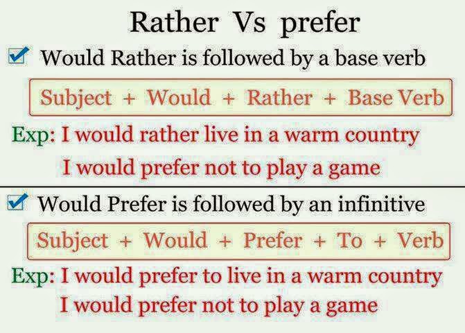 I d rather see. I D rather правило. Prefer rather. Конструкция would rather. Would rather грамматика.