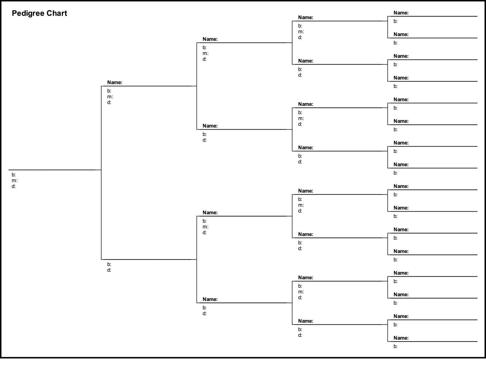 free-pedigree-chart-5-generation-sweeny-family-history-files