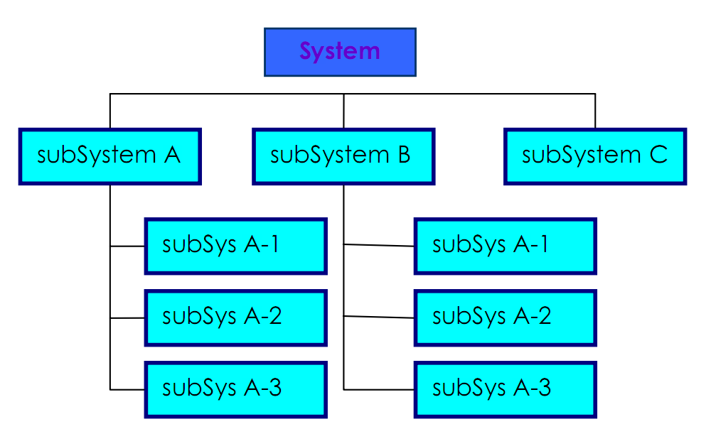 Ilustrasi tentang Pengertian Sistem
