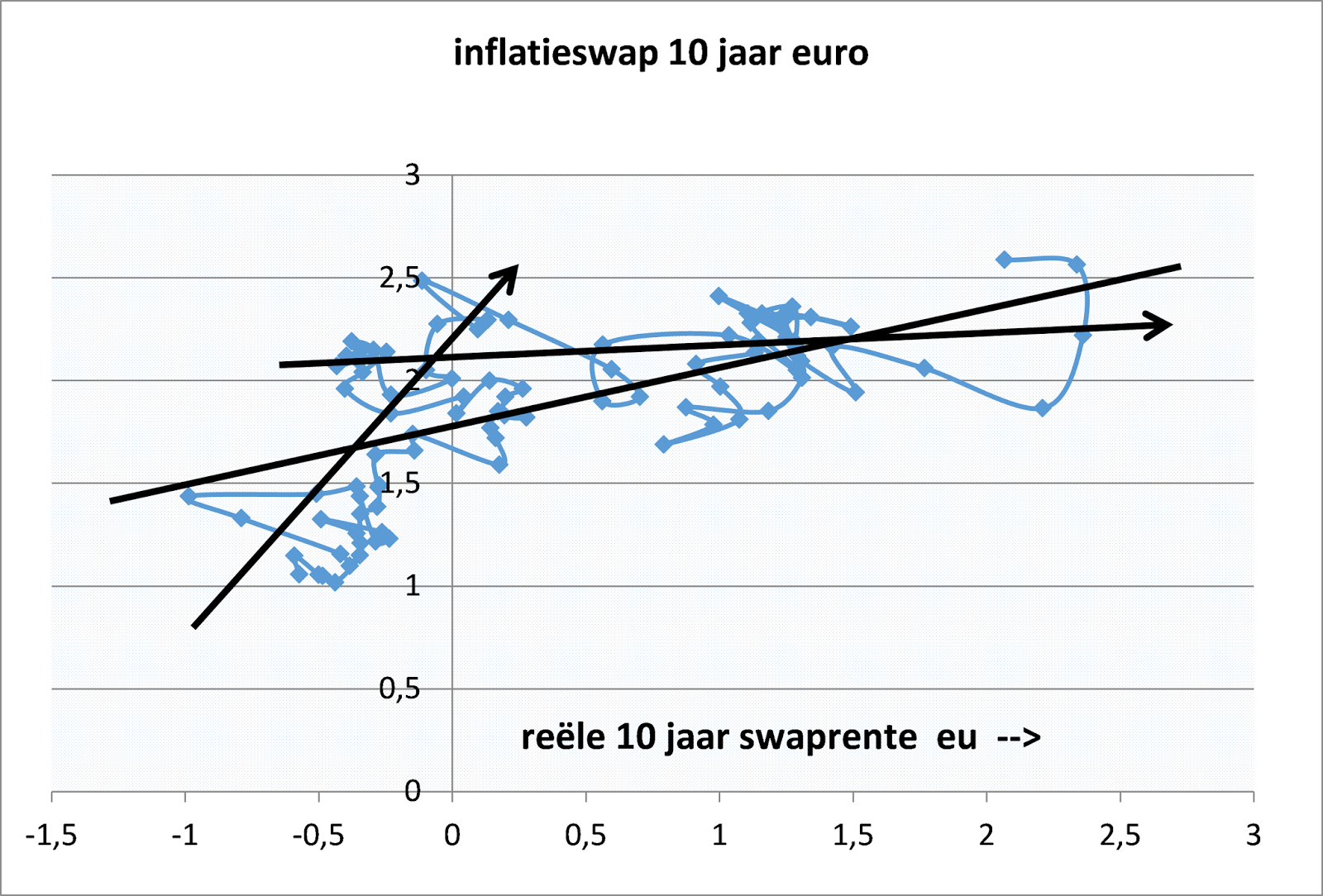 beleggen op de golven reële rente en inflatieverwachting verband verandert en dat verrast FED beleggen op de golven reële rente en inflatieverwachting verband verandert en dat verrast FED