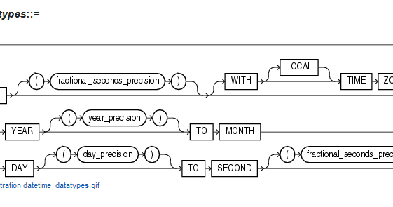 HodentekMSSS: Timestamp data type in database servers