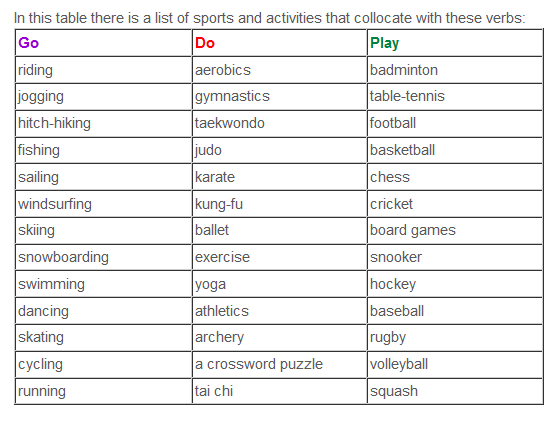 транскрипция английских слов. глаголы с видами спорта. произношение английских слов. To do виды спорта. транскрипция английских слов.
