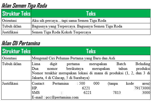 Contoh Iklan Beserta Analisis Strukturnya Berbagi Struktur