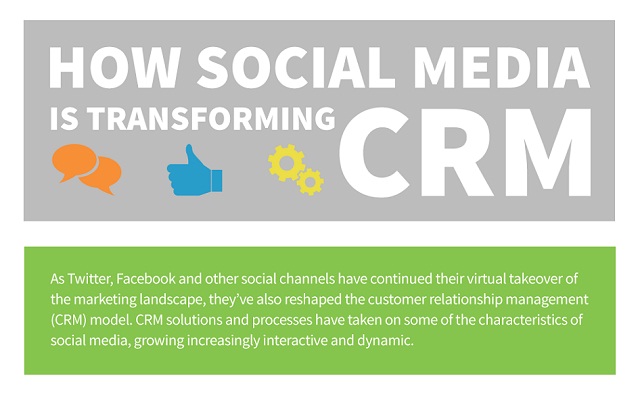 Image: How Social Media is Transforming CRM #infographic