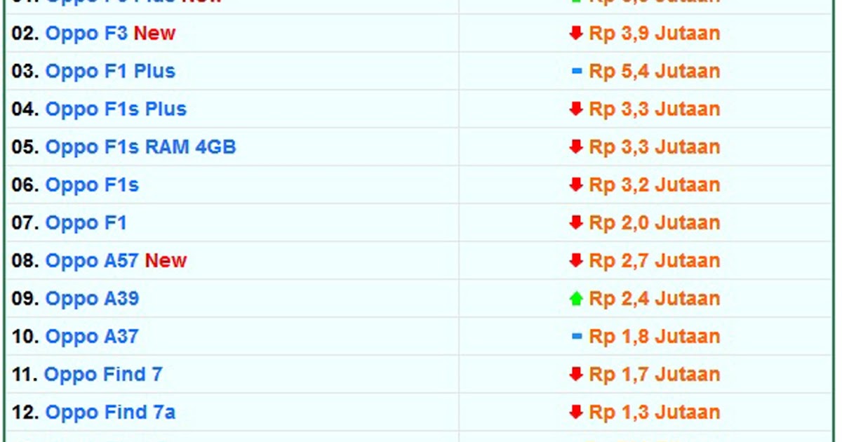34 Daftar Harga Oppo, Paling Trend!