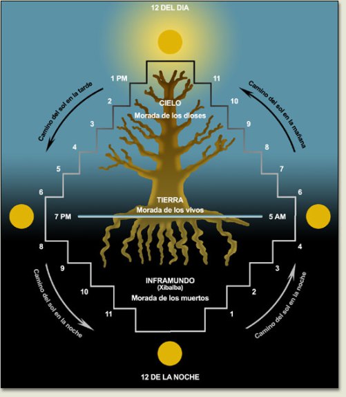 El arbol y el cosmos