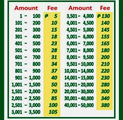 Palawan Express Rates 2020 In Luzon Visayas Mindanao News To Gov
