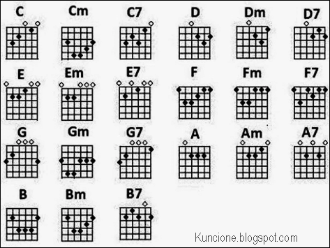 Kunci Gitar Calum Scott Calum Scott Songs