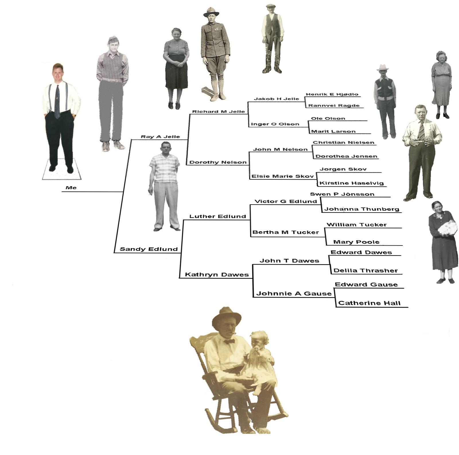 Genedocs Family Research and Legacy Preservation My Ancestors' Sur