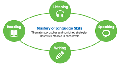 mastery of language skills mastery of language skills