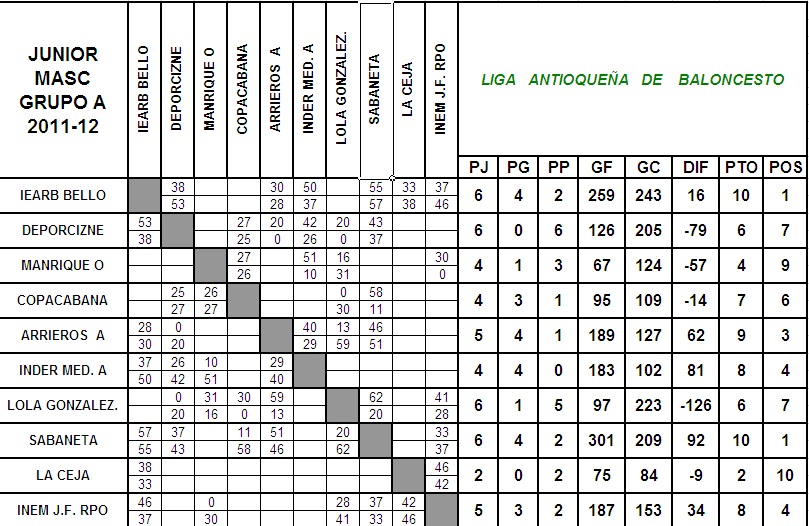 ARRIEROS DE ANTIOQUIA TABLA CLASIFICACION