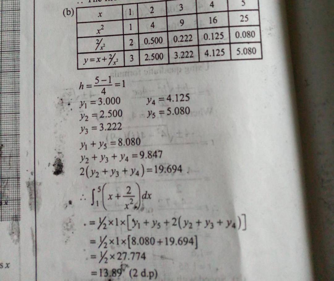 Exam Guide Elective Mathematics Further