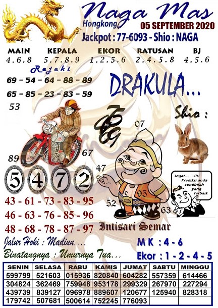 Prediksi Syair Hk 5 September 2020 Syair Togel Hk Pangkalantoto