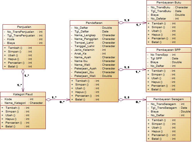 Tabel Class Diagram Sistem Informasi Penerimaan Mahasiswa Sexiezpix