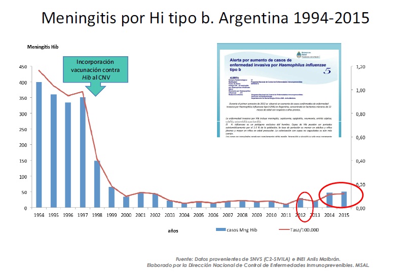 Inmunidad generalidades de vacunas e