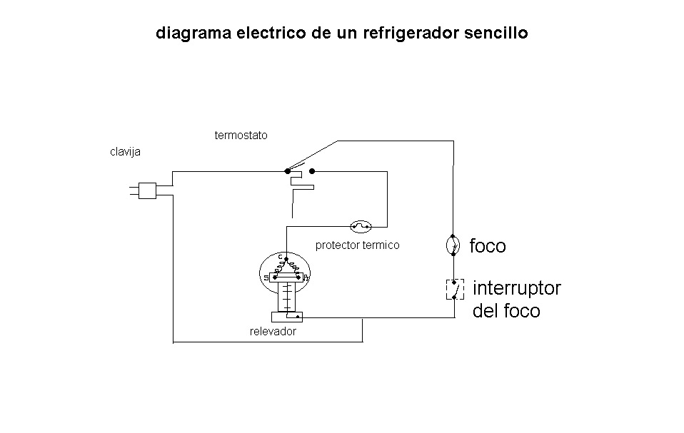 Refrigeracion basica cetmar #14: diagrama electrico de un refrigerador