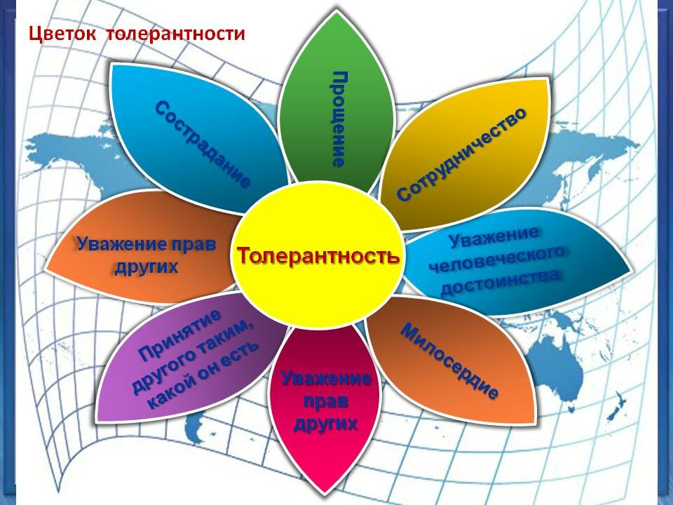 Доклад по теме Россия – многонациональное государство.